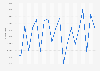 Delaware - gross volume of diesel and alternate fuel sales 2010-2011
