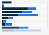 U.S. immigration - jobs held by people of Mexican origin 2010
