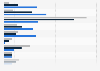 Workers in Arizona by origin and job category