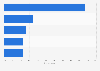 U.S. Facebook user content sharing motivations 2016