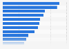 Most serious endpoint security incidents in the U.S. 2016