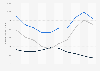 Packaged software: trade balance in the U.S. 2000-2009