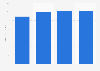 IT services: end-user spending in Japan 2007-2010