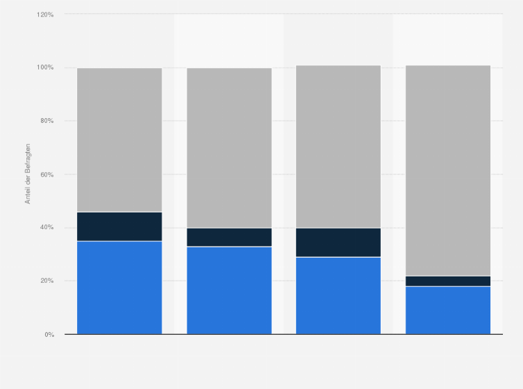 Statistik: In welchem Bereich arbeitet Ihr Verlag bereits mit Partnern oder plant dies für 2012? 