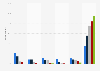 Spotify usage frequency in the U.S. 2017, by age