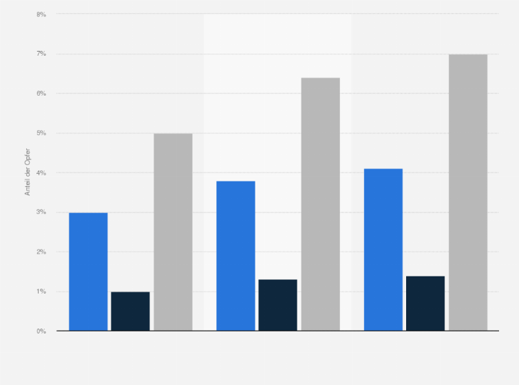 Statistik: Anteil der Opfer von Missbrauchsfällen mit Körperkontakt in Deutschland an der Bevölkerung nach Schutzaltersgrenzen und Geschlecht im Jahr 2011