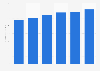 Public cloud computing server revenue: global forecast 2009-2014