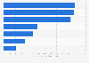 Reichste Social Media Unternehmer weltweit 2014