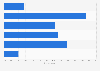Japan: tablet video viewing frequency 2015