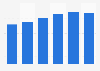 Car alliance Honda Group - North American vehicle production forecast 2010-2015