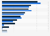 Global PC vendors: Absolute R&D spending 2009-2010