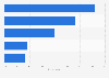 Screening of potential employees via social networks 2015