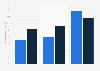Social media screening utilization by U.S. employers 2011-2015