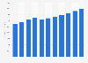 IT services: help desk management revenue forecast 2005-2015