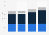 Xerox: global IT services revenue 2009-2012, by segment