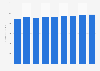 Storage software: storage resource management revenue worldwide 2007-2015