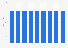 Forecast: printer cartridge revenue in North America 2007-2015