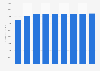 Forecast: printer cartridge revenue in Asia Pacific 2007-2015