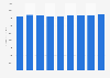 Forecast: printer cartridge revenue worldwide 2007-2015