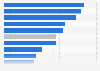 Malware: encounter and detection rate in selected markets 2016