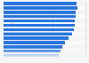 U.S. governmental payroll from 1982-2015
