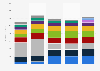 Cruise expenses per passenger worldwide 2011-2015, by type
