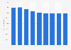 Forecast: printer hardware install base in North America 2007-2015