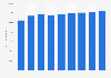 Forecast: printer hardware install base in Asia-Pacific 2015