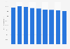 Forecast: printer hardware install base in EMEA 2015