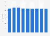 Forecast: printer hardware install baseworldwide 2015