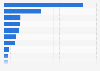 Internet security: web attack traffic in 2014, by targeted ports