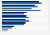 Beliebteste Werbemittel kleiner und mittelständischer Unternehmen 2012