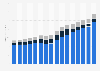 Brand and generic prescription medication spending in the U.S. from 2006 to 2021 (in billion U.S. dollars)