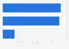California - Highway-rail grade crossing incidents in 2011