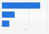 Maryland - Highway-rail grade crossing incidents 2011