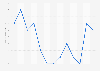 U.S. Economic Confidence Index: December 2017