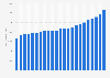 Personal income in Delaware - income per capita from 2000 to 2018