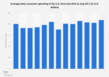Average daily consumer spending in the U.S. July 2017