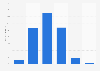 Arbeitszeit pro Woche von Geschäftsführern