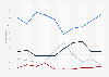 Public ranking of national economic issues up to November 2011