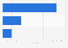 New Mexico - Highway-rail grade crossing incidents 2011