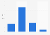 Nutzung weiterführender Informationen bei Internetwerbung 2011