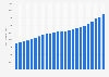 Personal income in Maryland - income per capita from 2000 to 2018