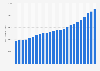 Personal income in Massachusetts - income per capita from 1990 to 2017