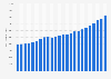Personal income in New Jersey - income per capita 2000-2018
