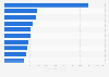 Leading Sunday newspapers in the U.S. 2014, by circulation
