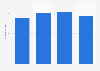Electric and gas program budgets in Quebec 2010