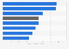 Electricity generation in the U:S: average cost of coal by region