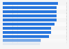 Survey 2011 - business continuity management strategy in organizations
