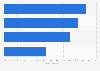 Survey 2011 - formalized IT risk management programs in organizations
